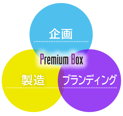 企画・製造・ブランディング