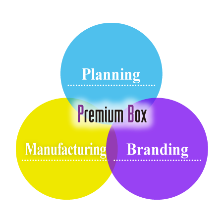 Planning・Manufacturing・Branding